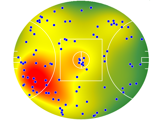 Geelong Cats heatmap