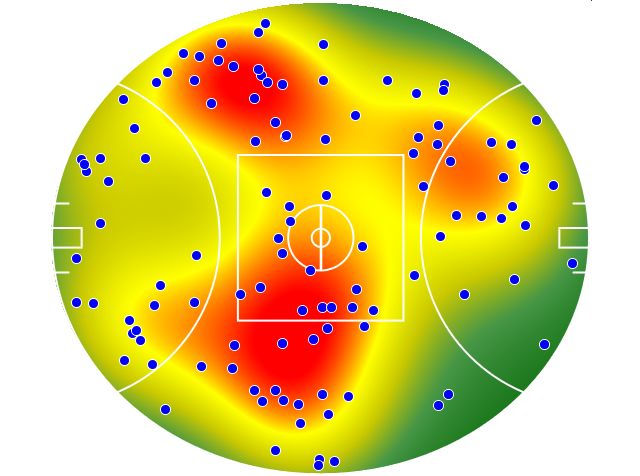 Collingwood heatmap