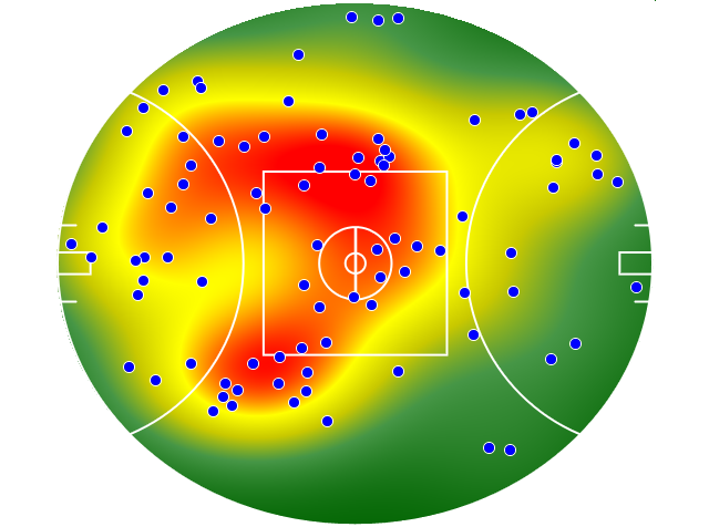 Geelong Cats heatmap
