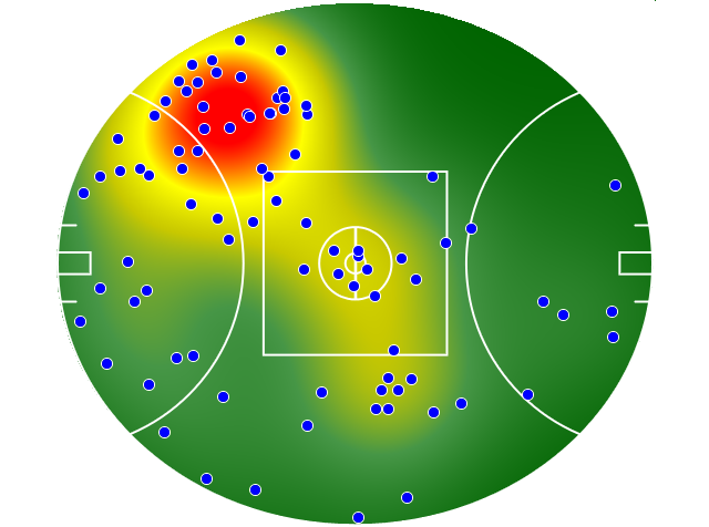 Adelaide Crows heatmap