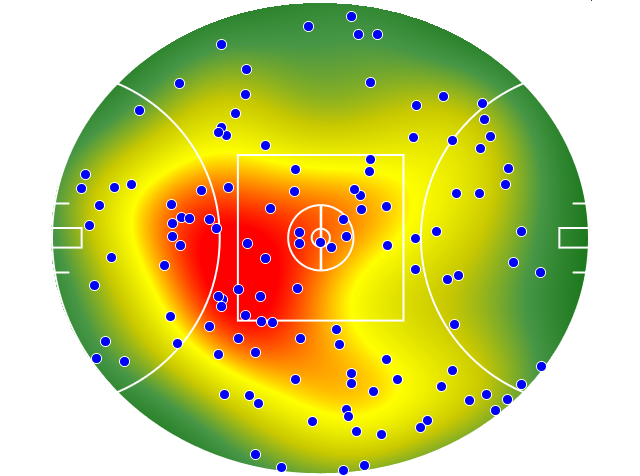 Adelaide Crows heatmap