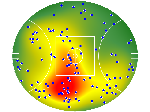GWS Giants heatmap