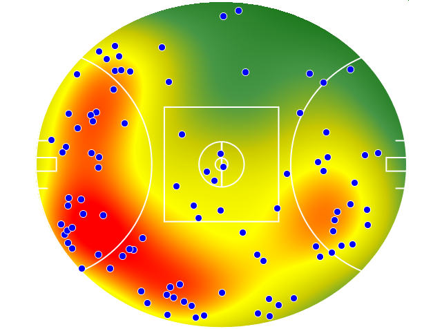 GWS Giants heatmap