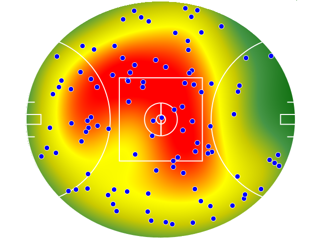 GWS Giants heatmap