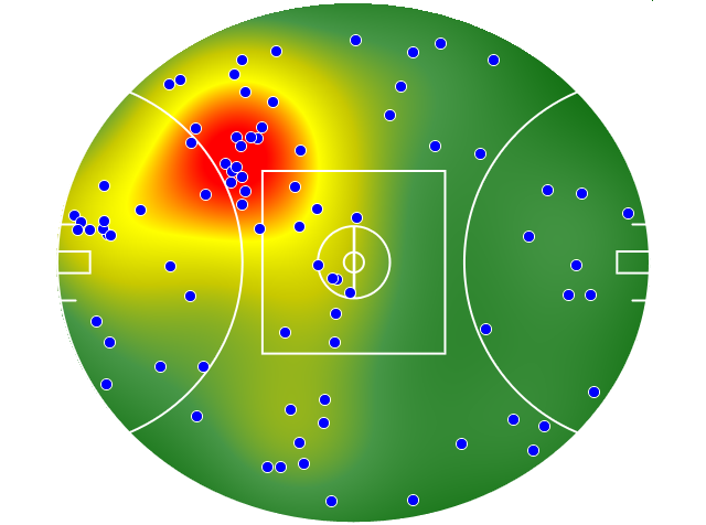 GWS Giants heatmap