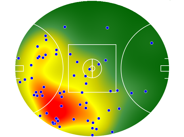 Adelaide Crows heatmap
