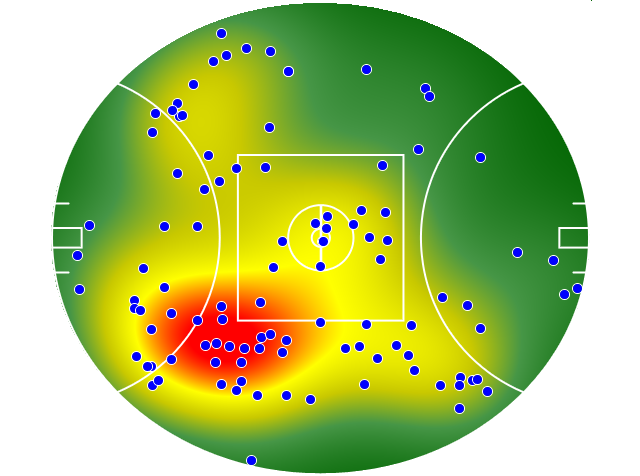 Adelaide Crows heatmap