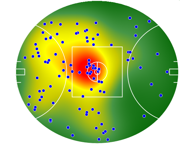 Adelaide Crows heatmap