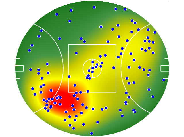 Adelaide Crows heatmap