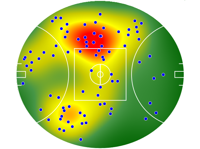 Collingwood heatmap