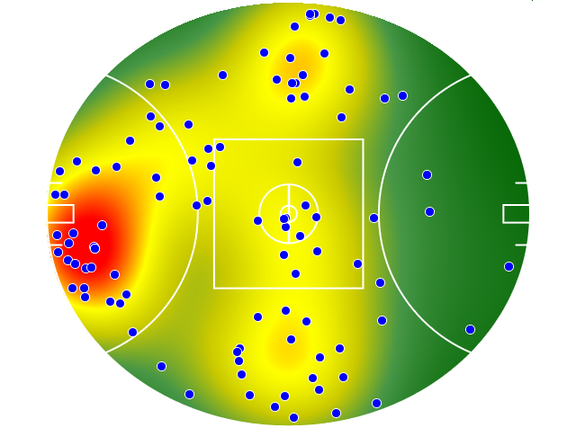 Collingwood heatmap