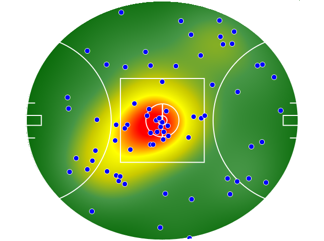 Collingwood heatmap