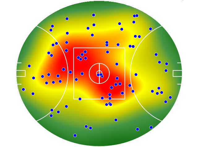 Collingwood heatmap