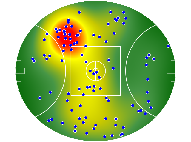 Port Adelaide heatmap
