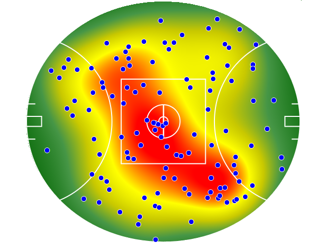 Port Adelaide heatmap