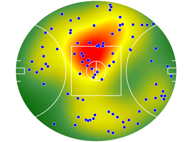 Port Adelaide heatmap