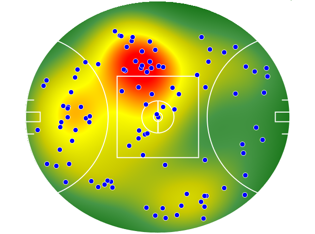 Gold Coast Suns heatmap
