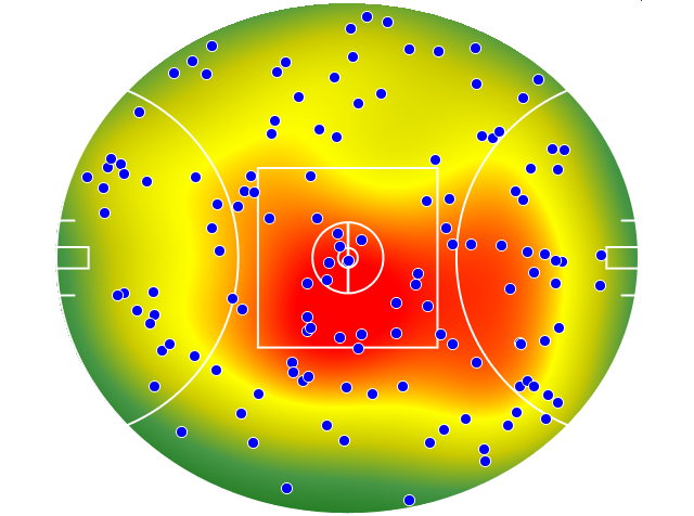 Gold Coast Suns heatmap