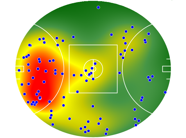 Geelong Cats heatmap