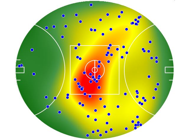 Gold Coast Suns heatmap
