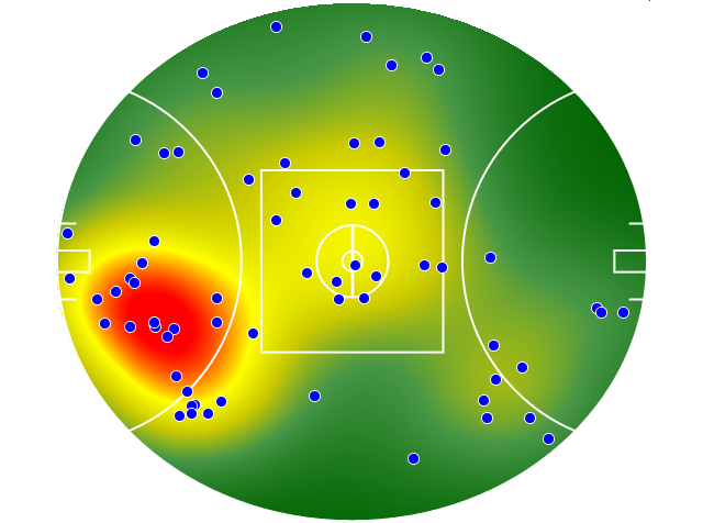 Geelong Cats heatmap