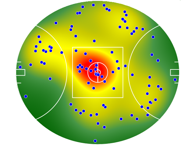 Gold Coast Suns heatmap