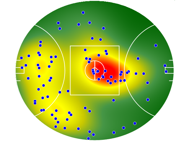 Geelong Cats heatmap