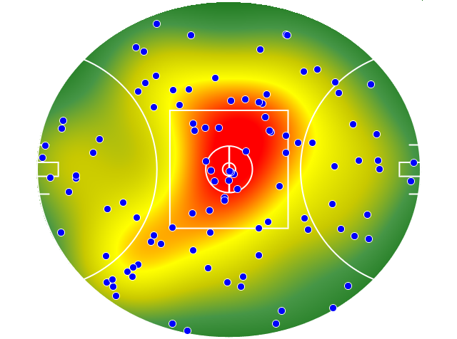 Sydney Swans heatmap