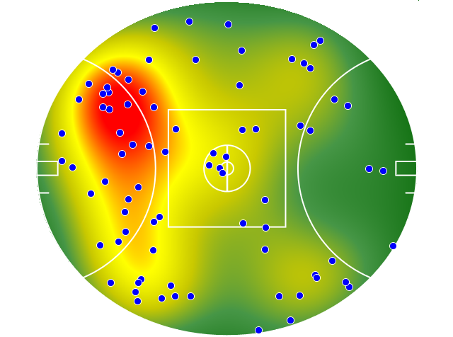 Brisbane Lions heatmap