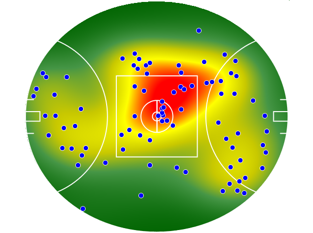 Sydney Swans heatmap