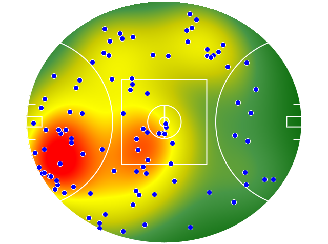 Sydney Swans heatmap