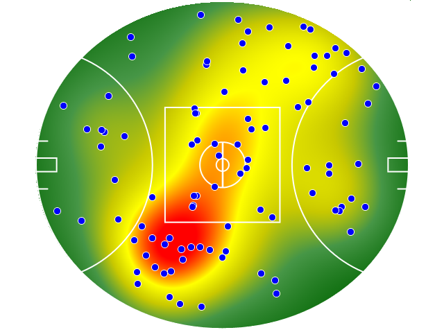 Brisbane Lions heatmap