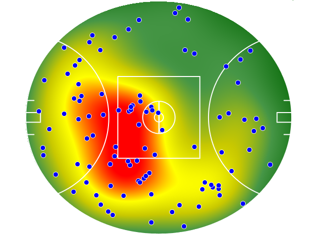Sydney Swans heatmap