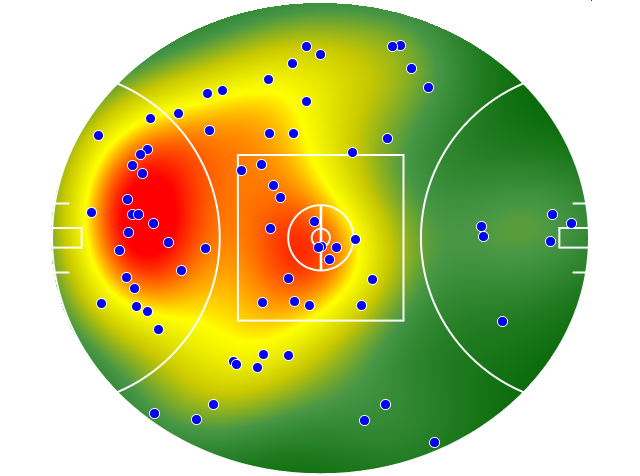 Brisbane Lions heatmap