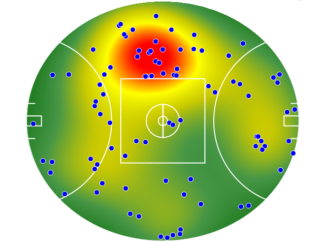 Hawthorn heatmap