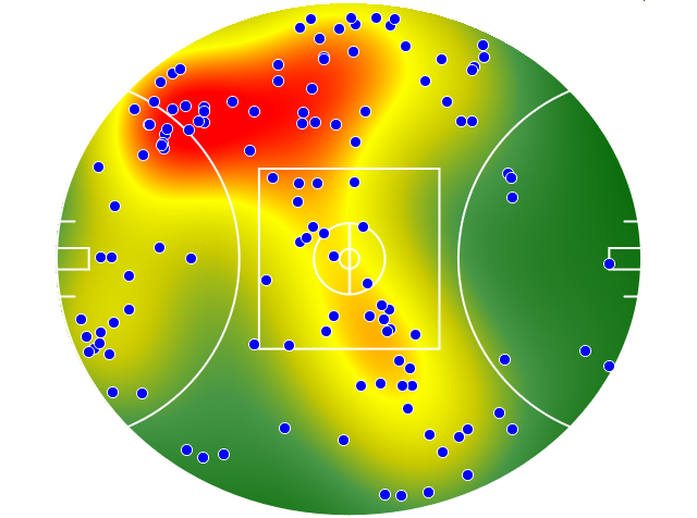 Melbourne heatmap