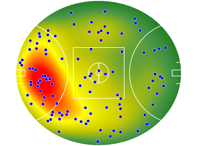 Hawthorn heatmap
