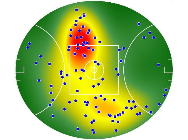 Melbourne heatmap