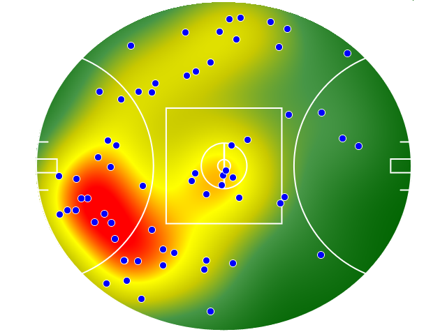 Hawthorn heatmap