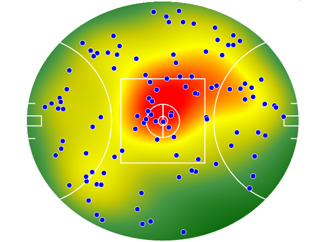 Melbourne heatmap