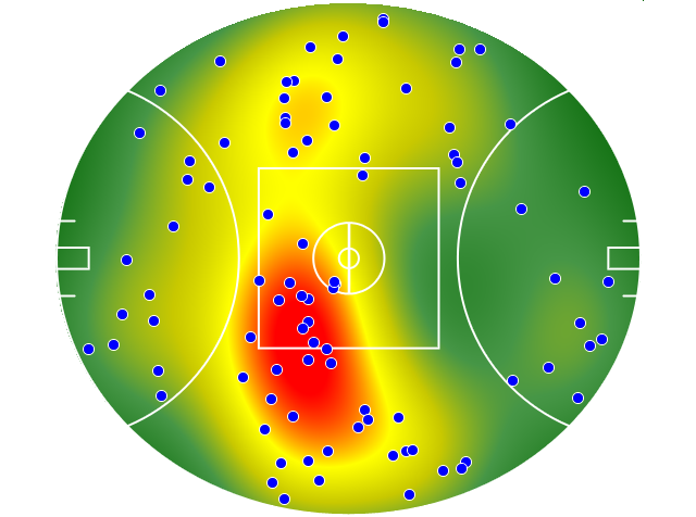 Hawthorn heatmap