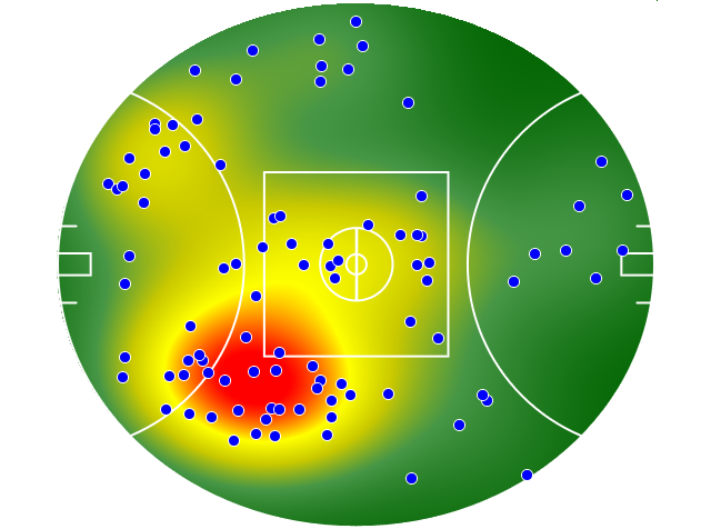 Melbourne heatmap