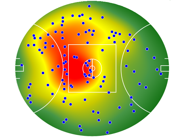 Essendon heatmap