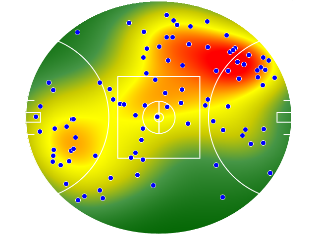 Essendon heatmap