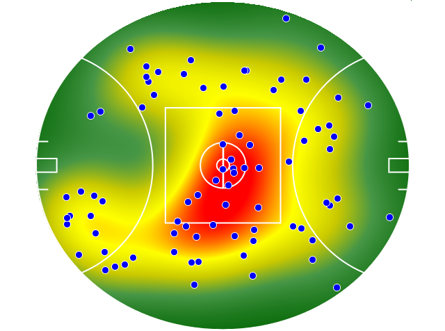 Essendon heatmap