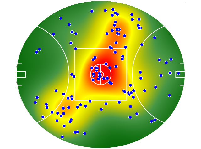 Fremantle heatmap