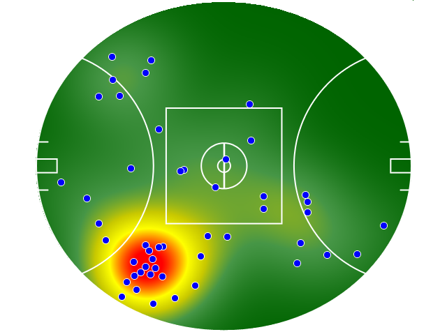 Essendon heatmap