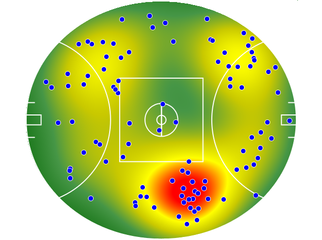 Hawthorn heatmap