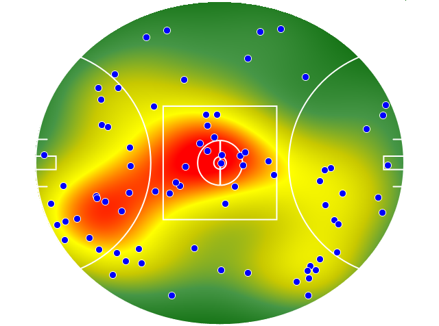Brisbane Lions heatmap