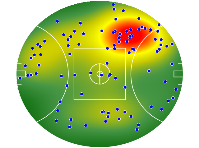 Hawthorn heatmap